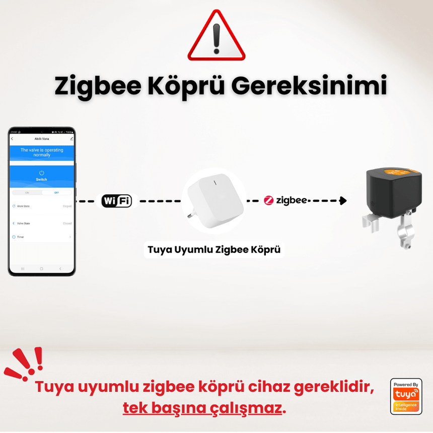 Tuya Zigbee Pilli Akıllı Su Gaz Kollu Vana Kontrolcüsü